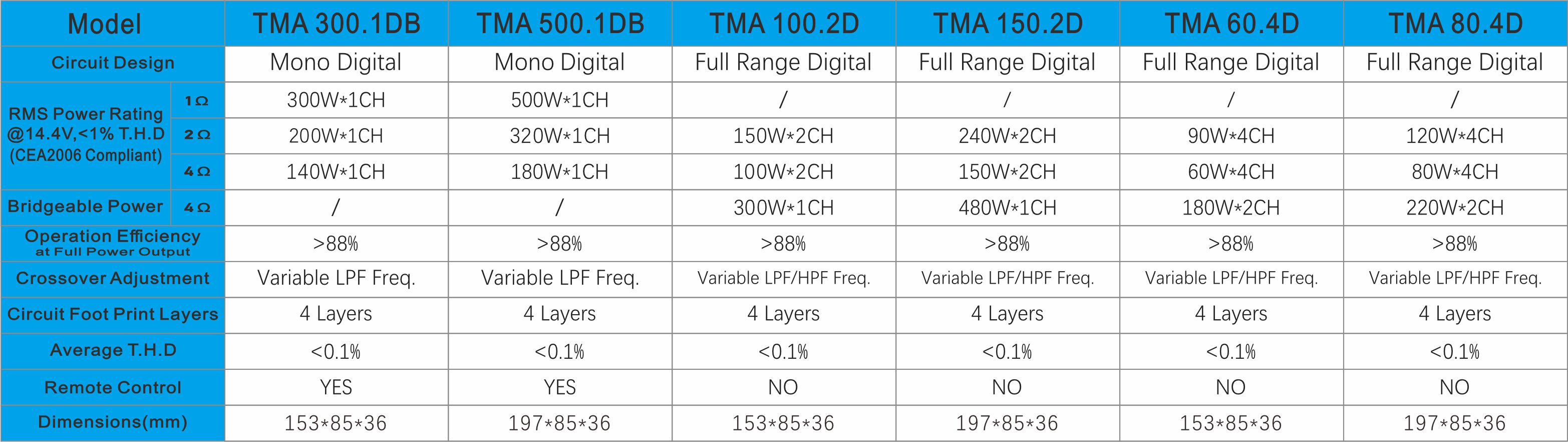 TMA 参数.jpg